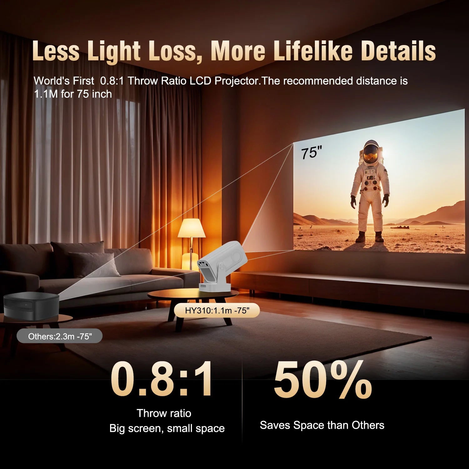 Magcubic HY310 Android 11 Projector 4K Native 1080P Auto Focus Native 330ANSI Dual Wifi BT5.4 Air Mouse Voice Home Outdoor Movie