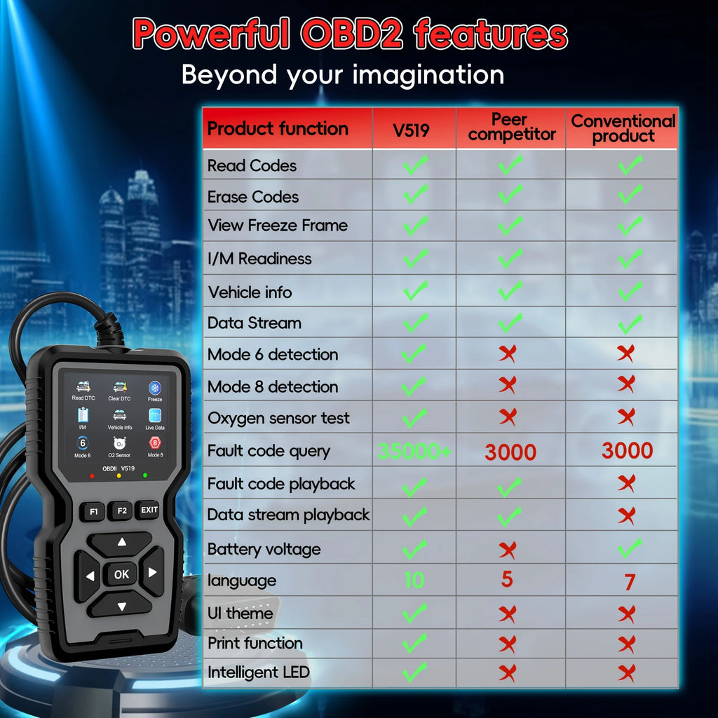Advanced OBD2 Scanning Diagnostic Tool | Professional Engine Code Reader And Reset | Real-Time Data Diagnostic Reading Tool