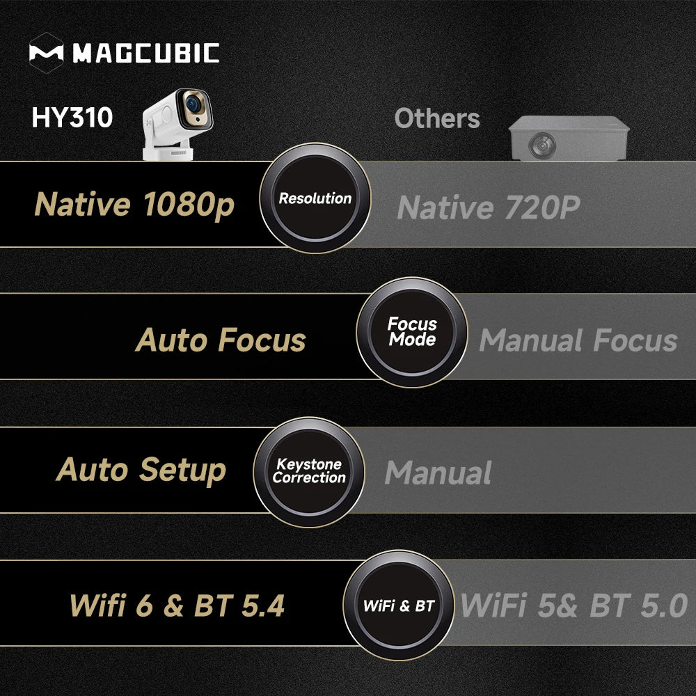 Magcubic HY310 Android 11 Projector 4K Native 1080P Auto Focus Native 330ANSI Dual Wifi BT5.4 Air Mouse Voice Home Outdoor Movie