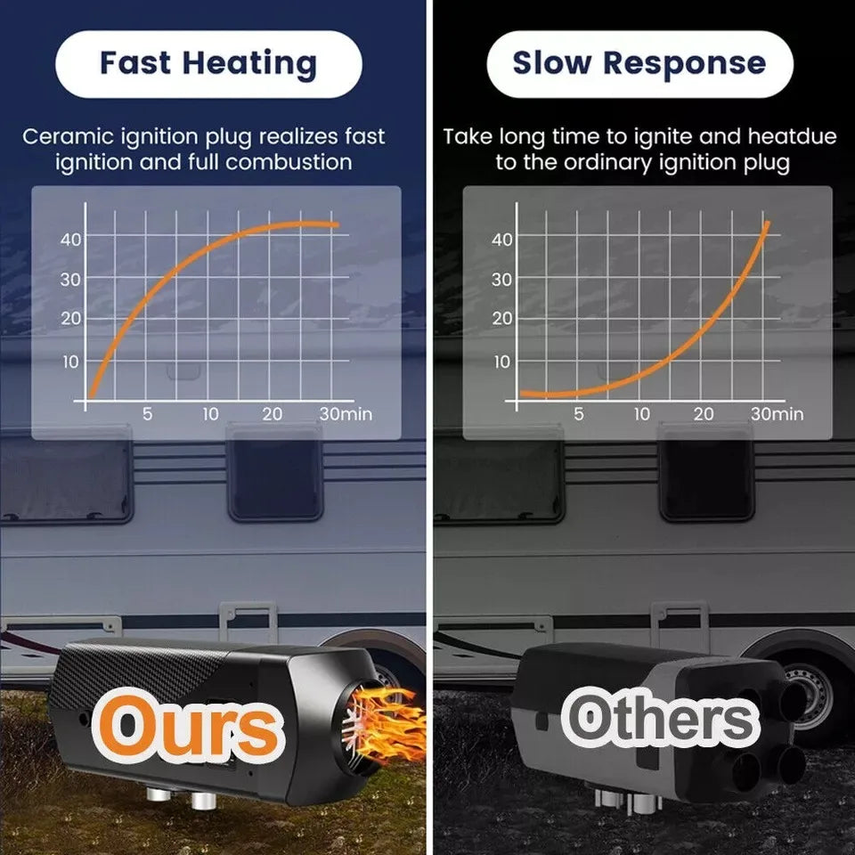 Diesel Parking Heater 12V Diesel Air Heater 8000W Diesel Parking Heater with Muffler for Cars Buses Trucks Engineering Veh