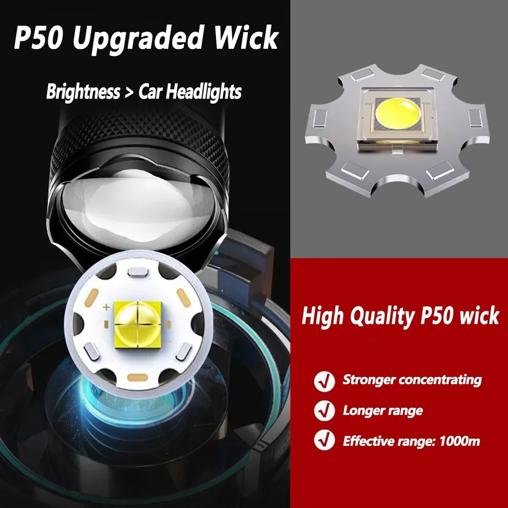 High-power Led Flashlight USB Rechargeable Torch with Display Zoomable Light with Battery Camping Hiking Lantern Emergency Lamp